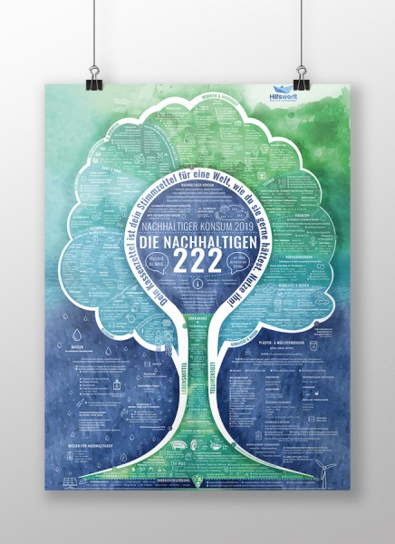 Charity-Poster "Die nachhaltigen 222"